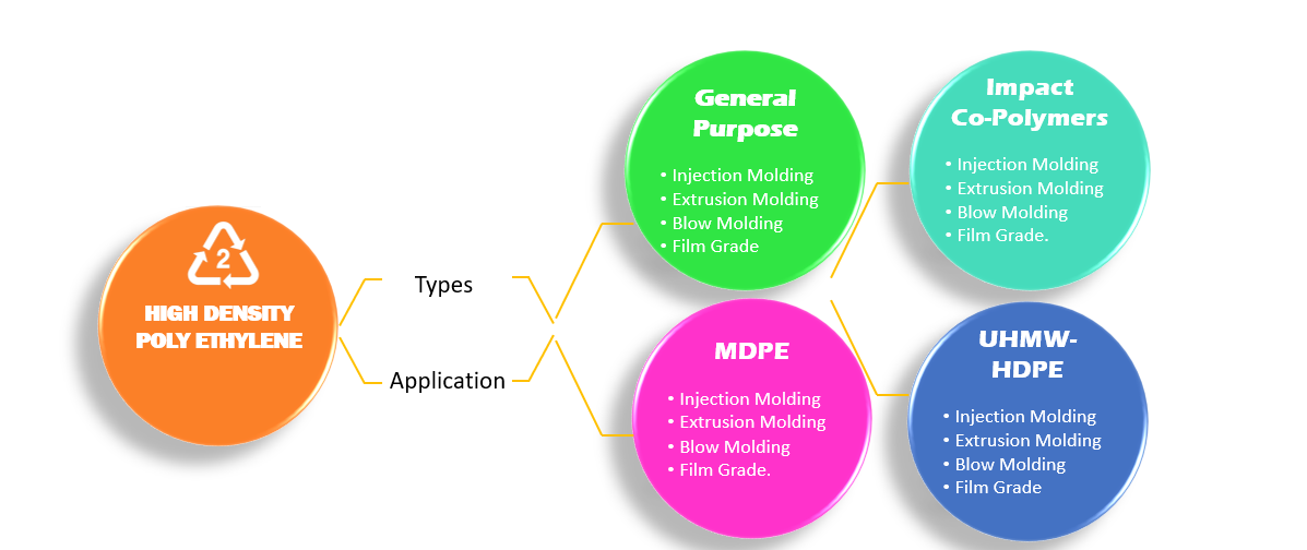 HDPE Structure