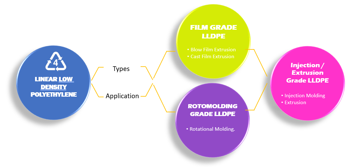 LLDPE Structure