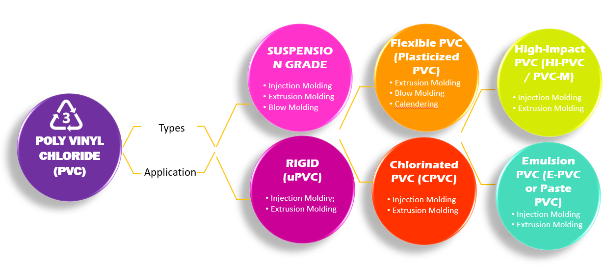 PVC Structure