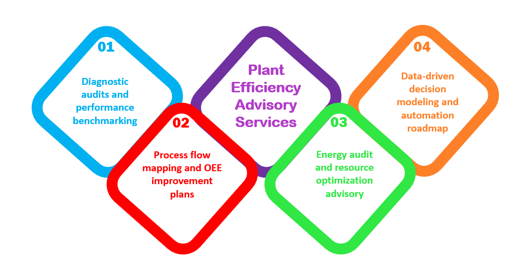 Efficiency Enhancement Services