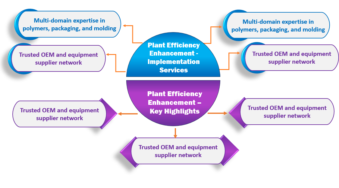 Key Benefits of Our Efficiency Solutions