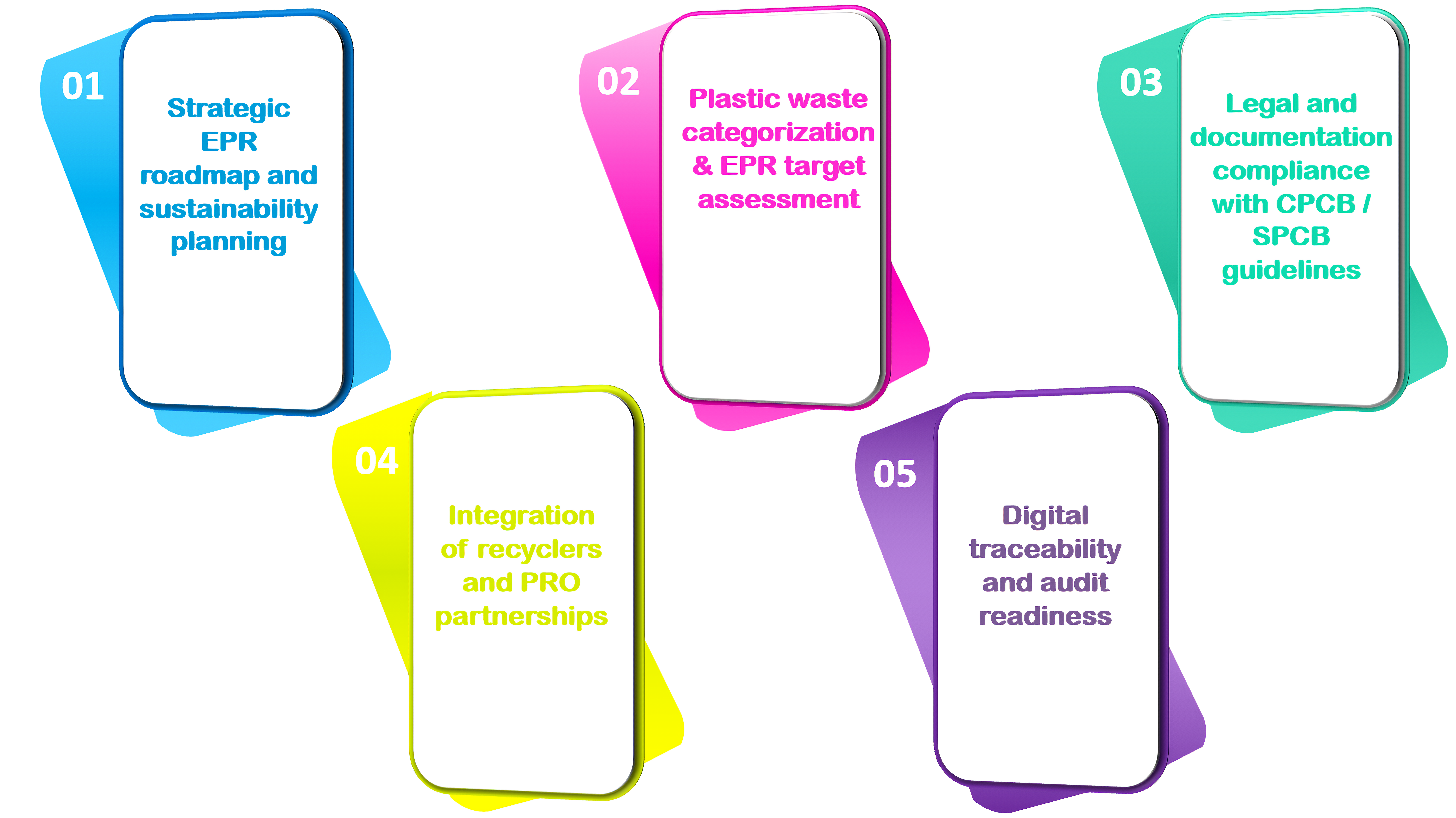 EPR Advisor