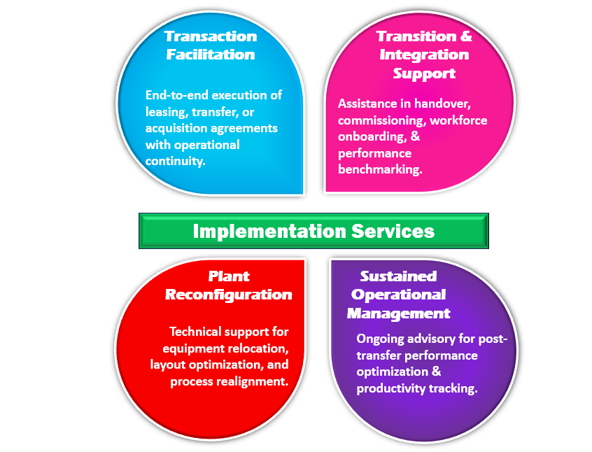 Implementations