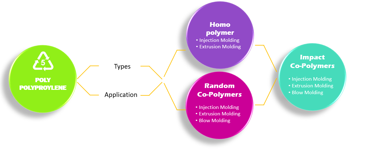 Polypropylene Structure