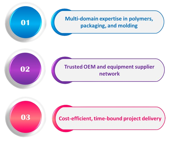 Project Management Services